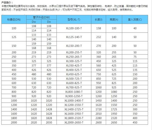 RL-F型法兰式弯嘴鸭嘴阀 详细参数与产品介绍